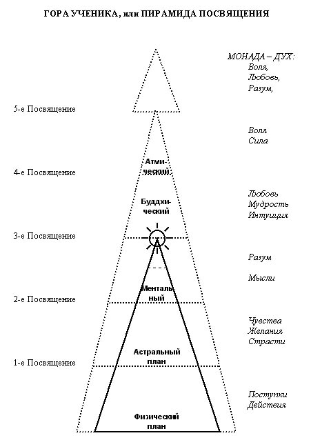 Piramida Posvyashenia